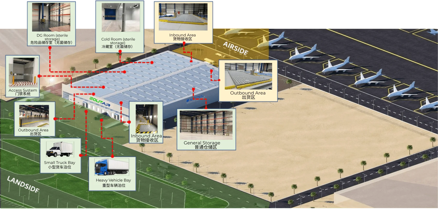 SolitAir货运服务物流仓库布局图，支持阿联酋快递服务。